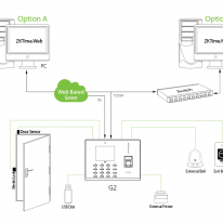 Sơ đồ gắn máy chấm công zkteco G2