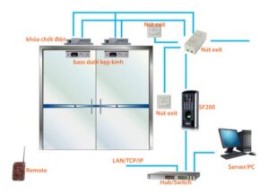 Sơ đồ lắp đặt khóa kiểm soát cửa